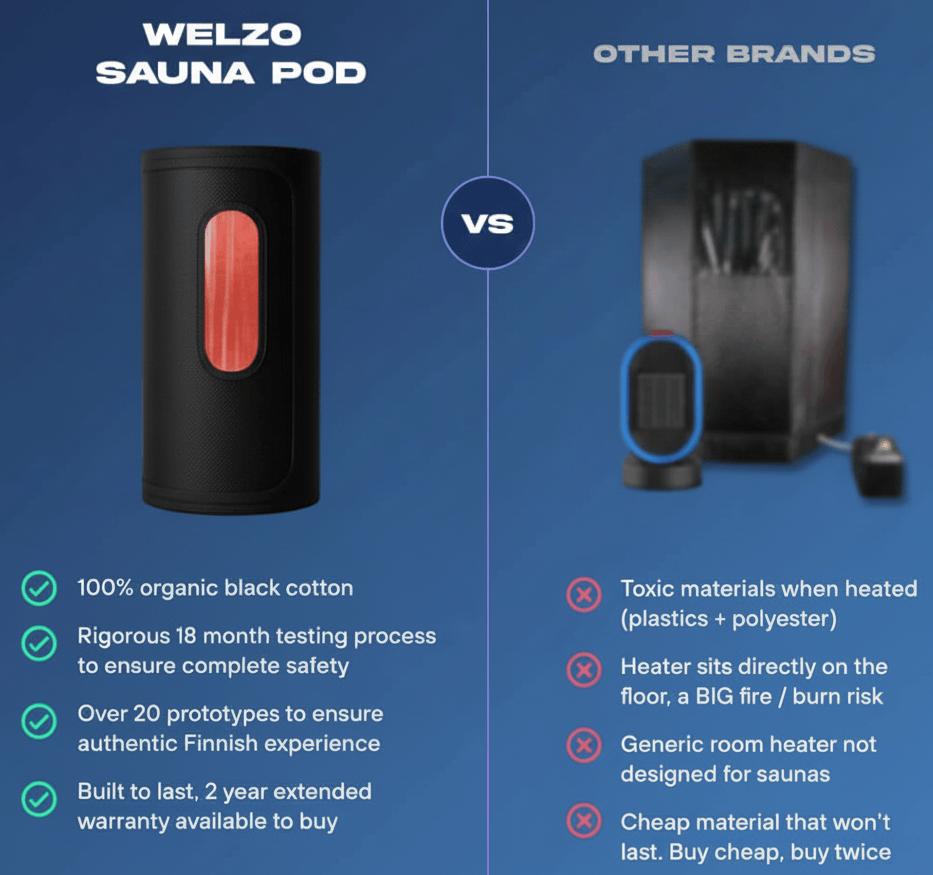 Welzo ThermoPod™ Pro tragbare Infrarotsauna mit Heißluft im finnischen Stil