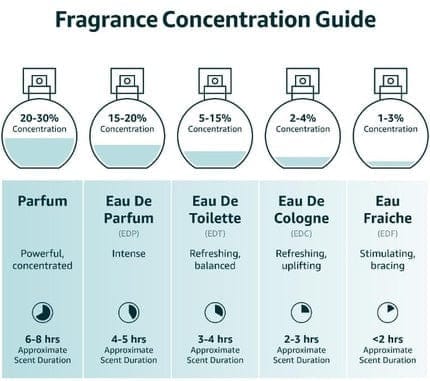Elie Saab Le Parfum Lumiere Eau De Parfum 90ml 3.75ml