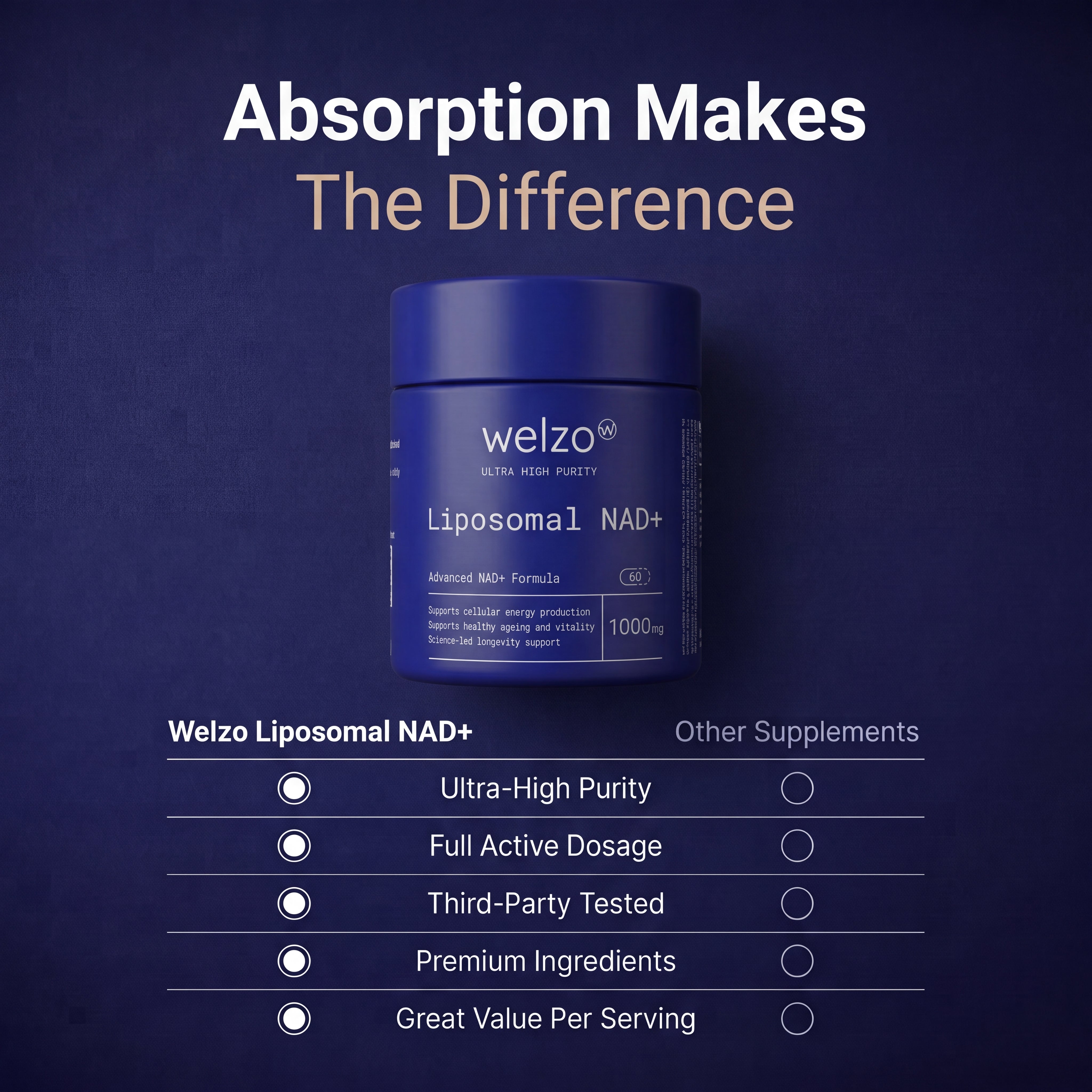 Welzo Ultra Purity Luteolina 500