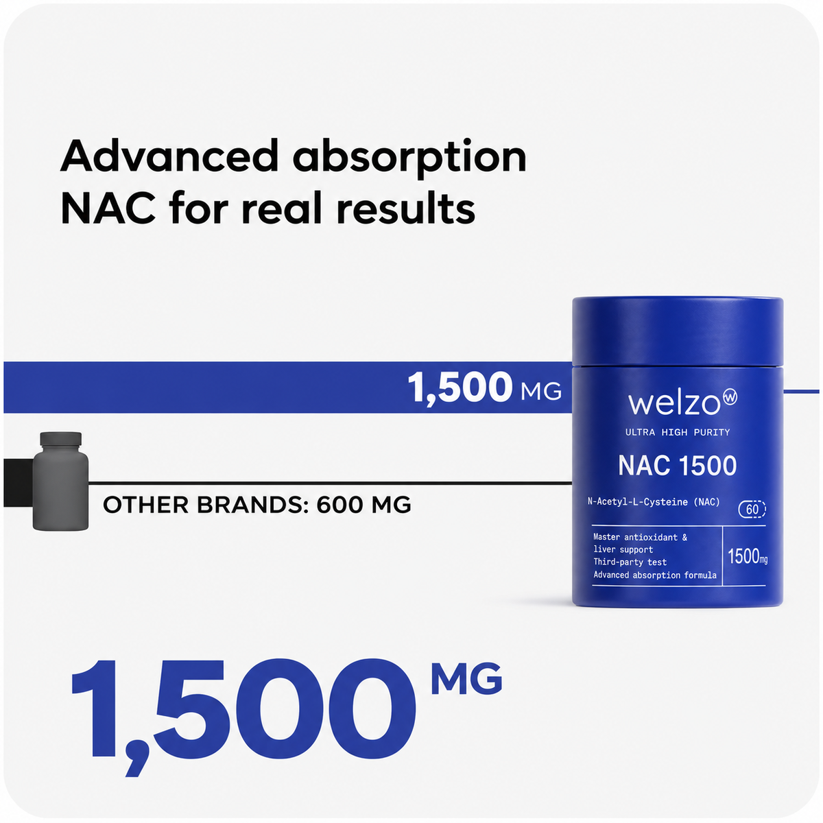 Welzo Ultra Purity NAC 1500