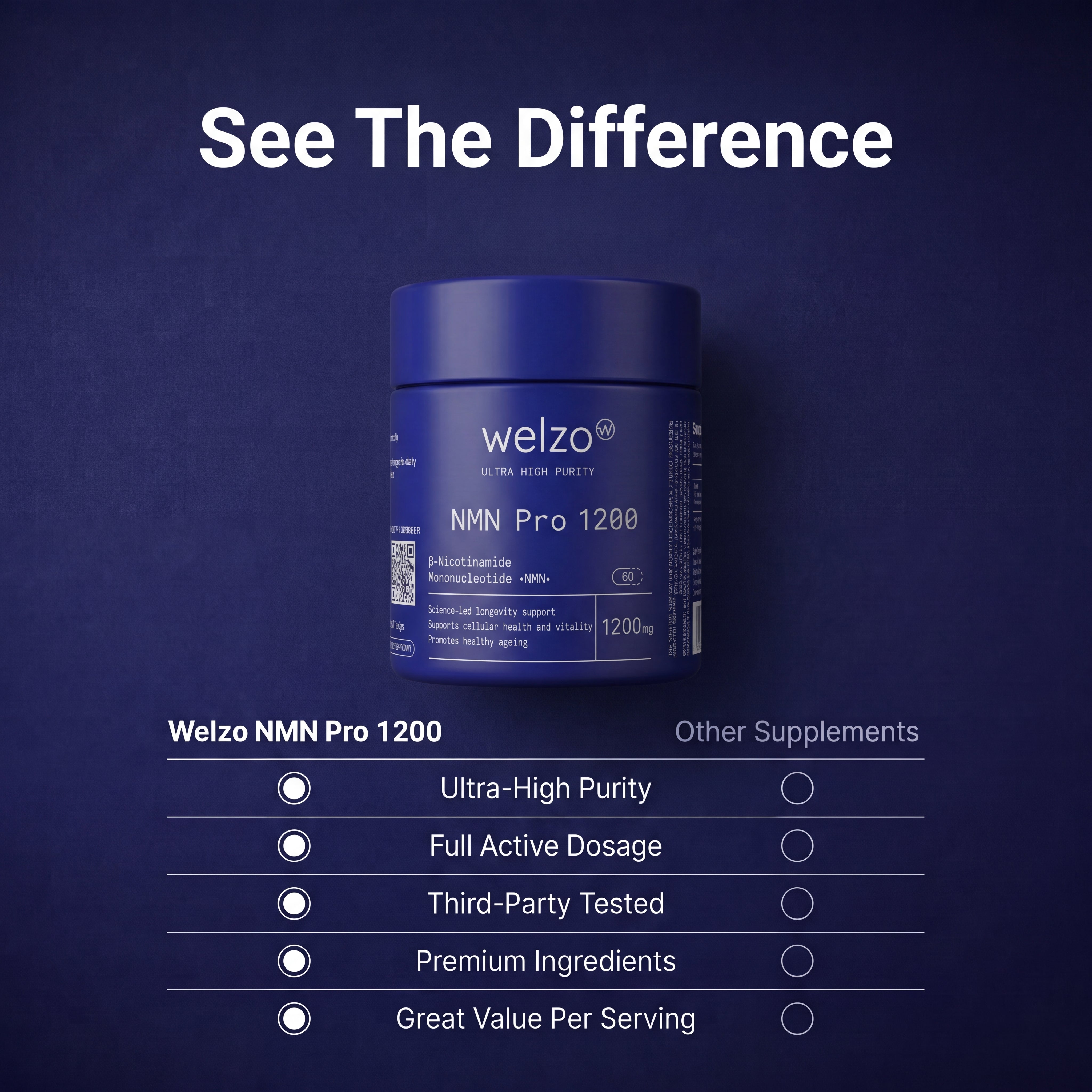 NMN Pro 1200 - Welzo Ultra Purity