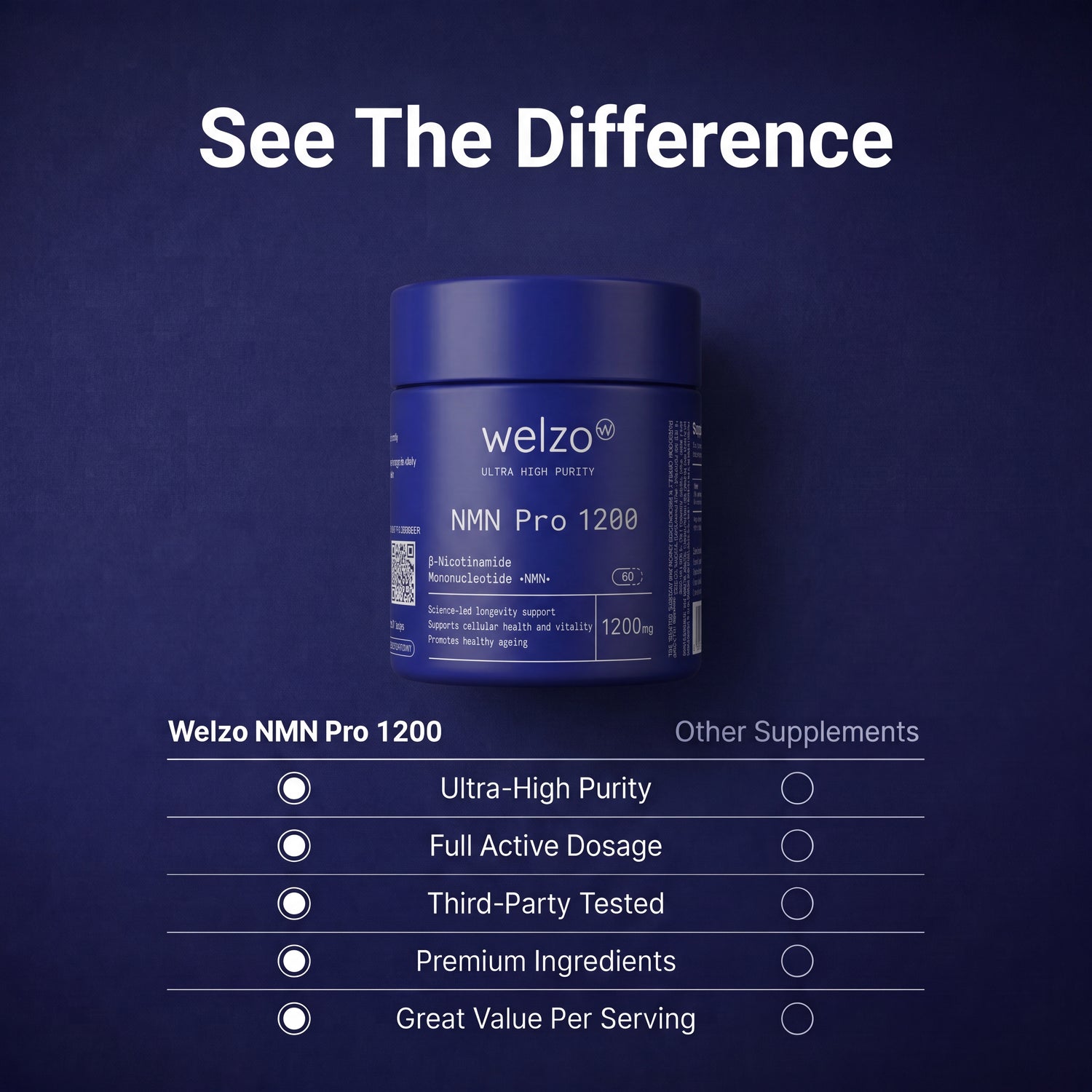 NMN Pro 1200 - Welzo Ultra Purity