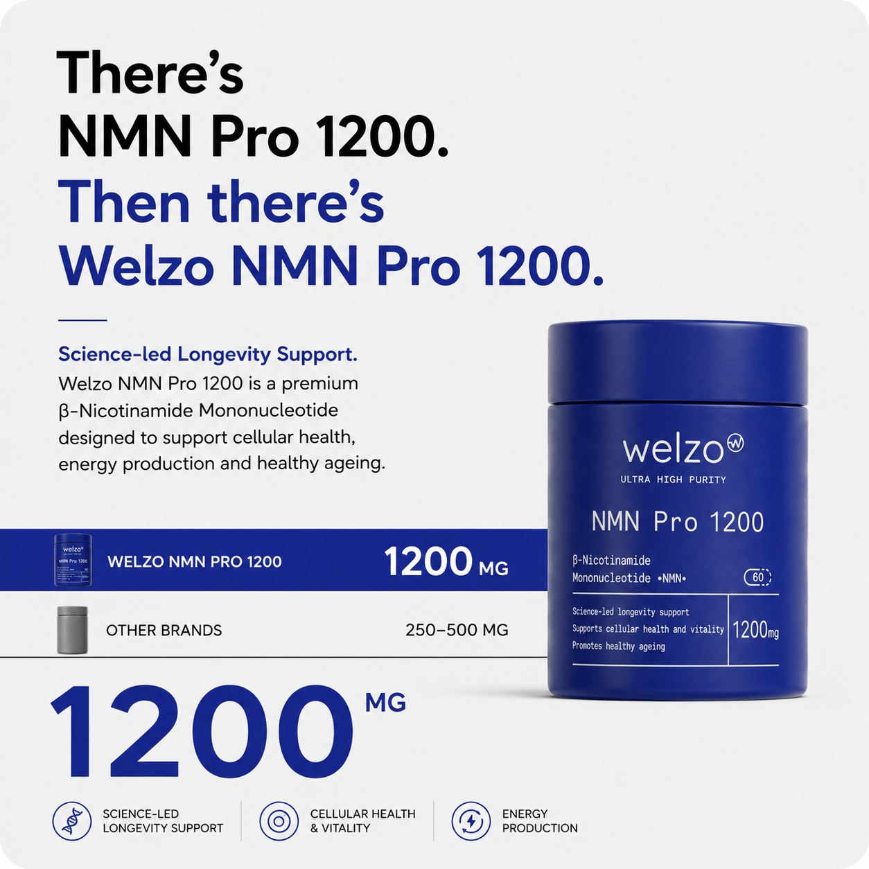 NMN Pro 1200 - Welzo Ultra Purity