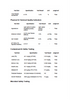Pakiet NMN Pro 1000 + Trans-Resweratrol + PQQ