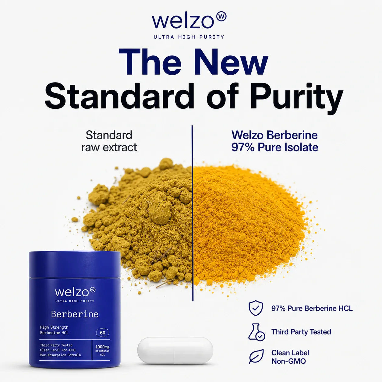 Welzo Ultra Purity Liver & Metabolism Stack — Berberine + TUDCA + Modified Citrus Pectin