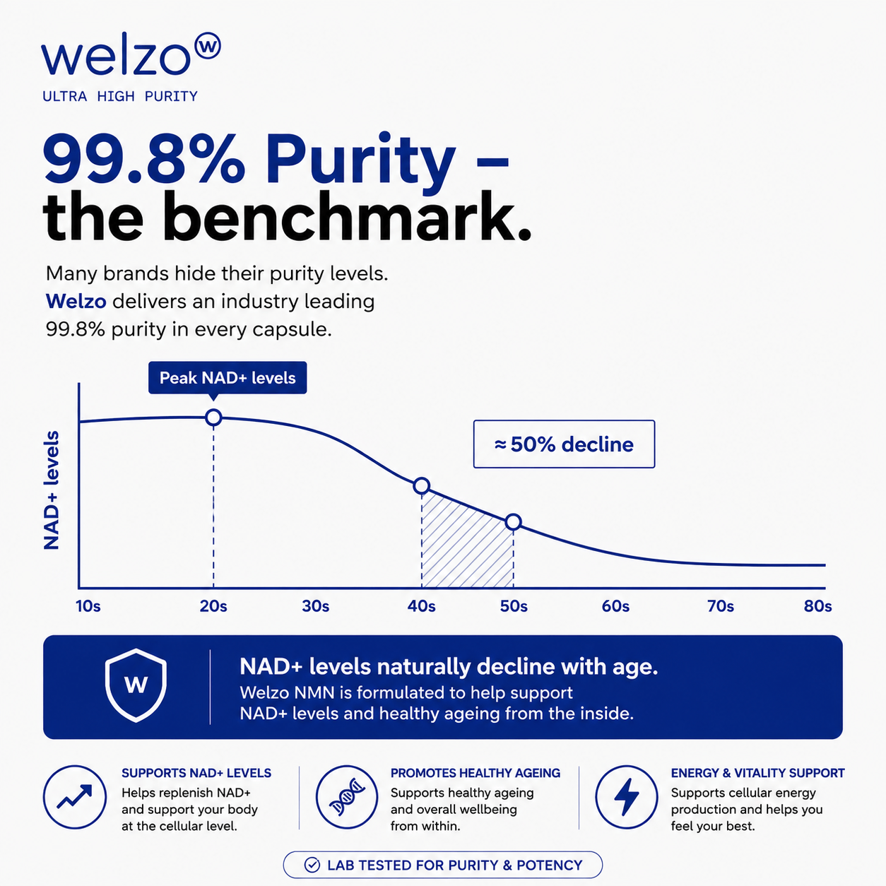 NMN Pro 1200 - Welzo Ultra Purity