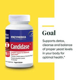 Enzymedica candidase