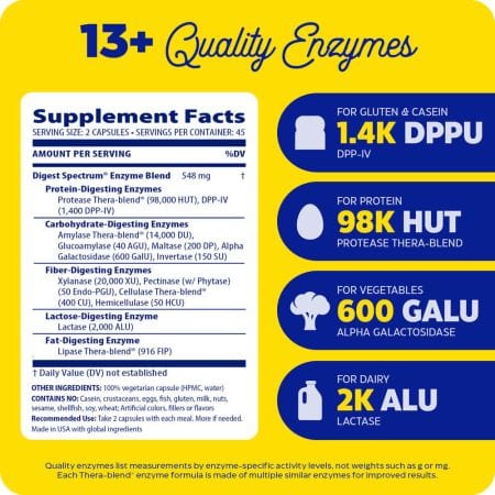 Enzymedica digest spectrum