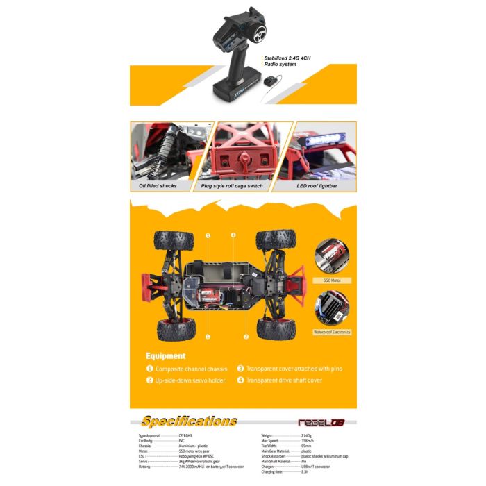 Buggy RC elettrico FS Rebel DB 1:10 RTR - Verde (Copia)