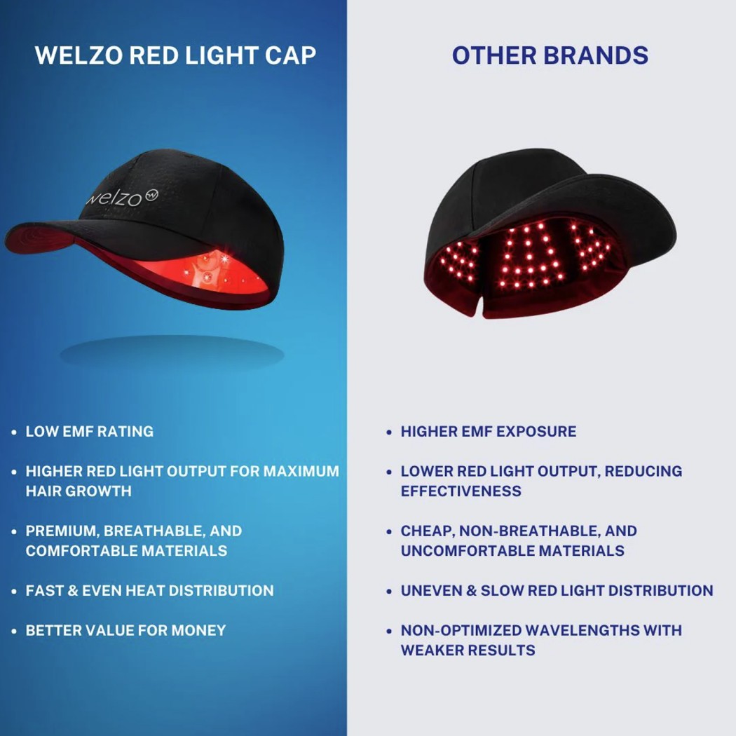 The Welzo BluePrint Red Light Cap 650MN Hair Growth Hat Device