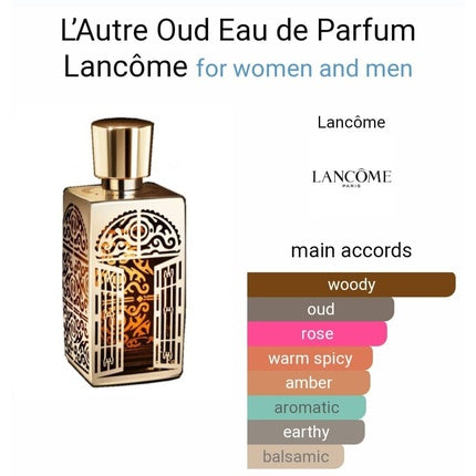 Maison Lancome L'autre Oud EDP 100ml 3.4oz Spray Sealed