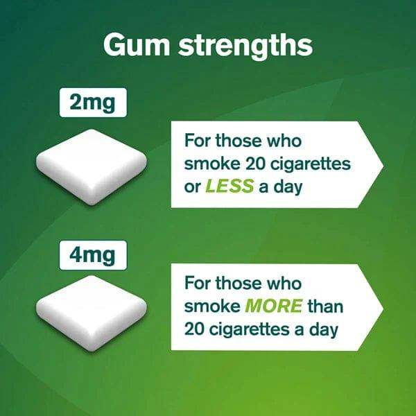 Nicorette Icy White Gum Nicotine (Stop Smoking Aid) - welzo