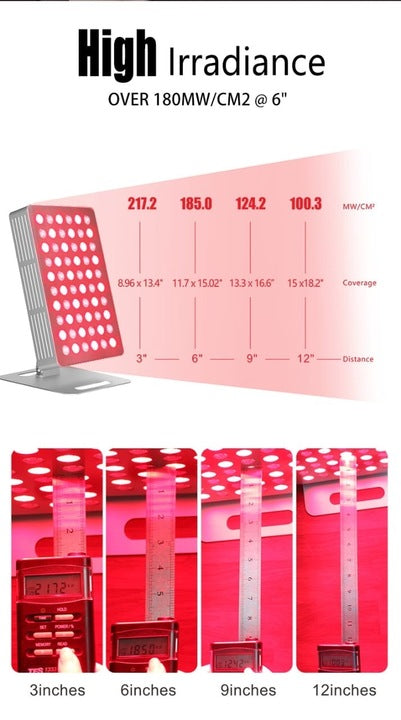 Φορητό πάνελ κόκκινου φωτός Welzo ProMax Clinical Grade