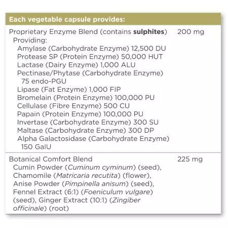 Solgar Advanced Multienzyme Complex Cápsulas de vegetales PAQUETE DE 90