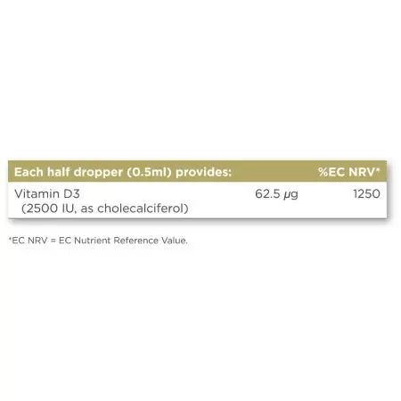 Solgar tekoči vitamin D3 2500 iu (62,5 ug) Naravni oranžni okus 59ml