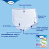 TENA Pants Maxi